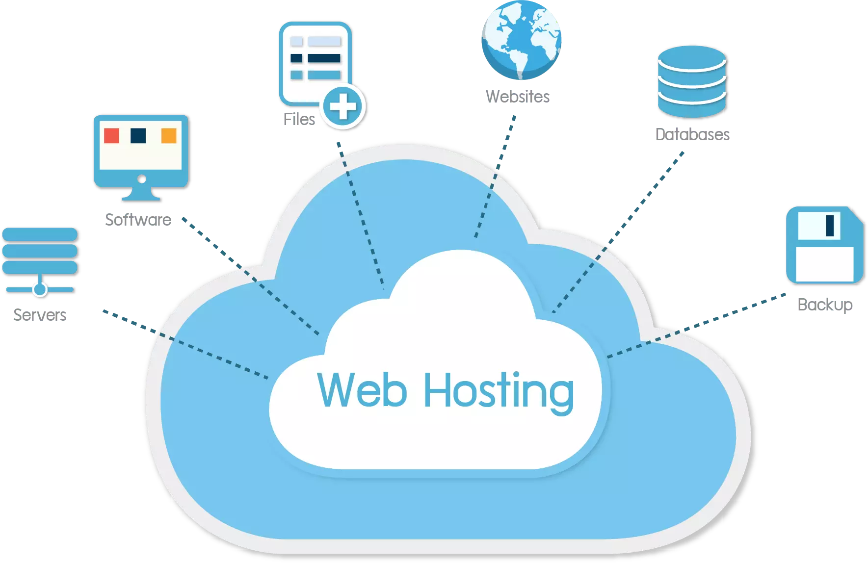 إستضافة المواقع الإلكترونية